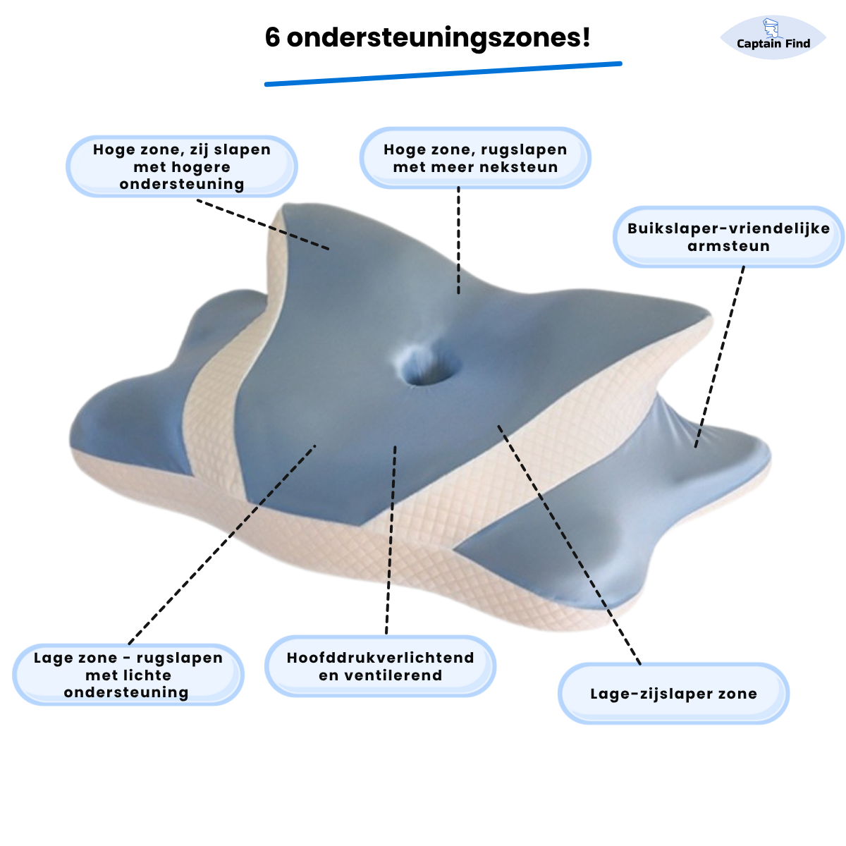 Butterfly Rest™ - de volgende generatie kussen